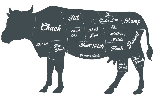 Cattle Calculations How Much Beef Jerky Do You Get From One Cow Beef Jerky Hub